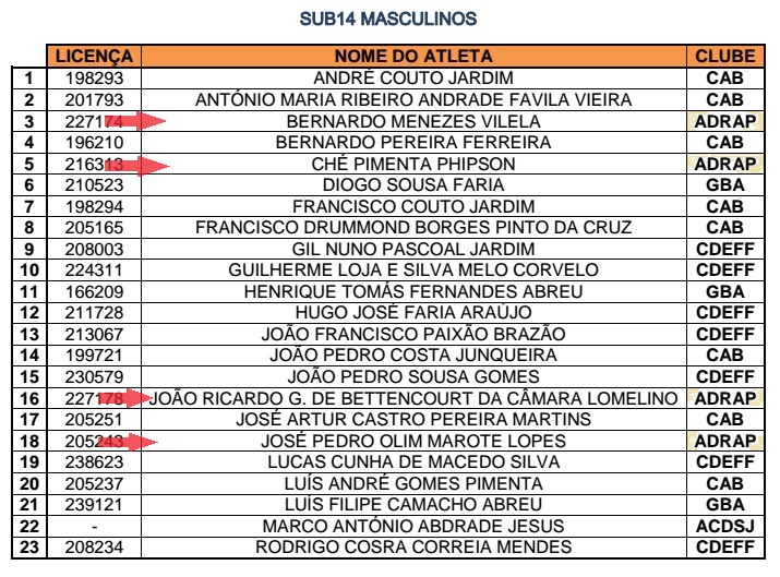 Seleção da Madeira Sub14